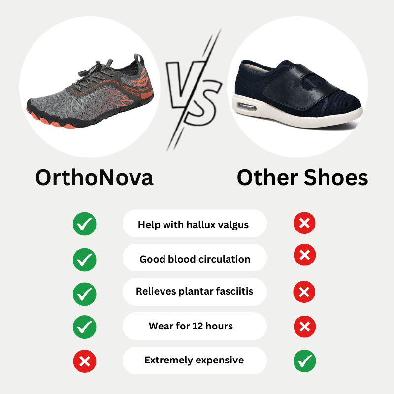 OrthoNova – Ergonomic, pain-relieving waterproof barefoot shoes